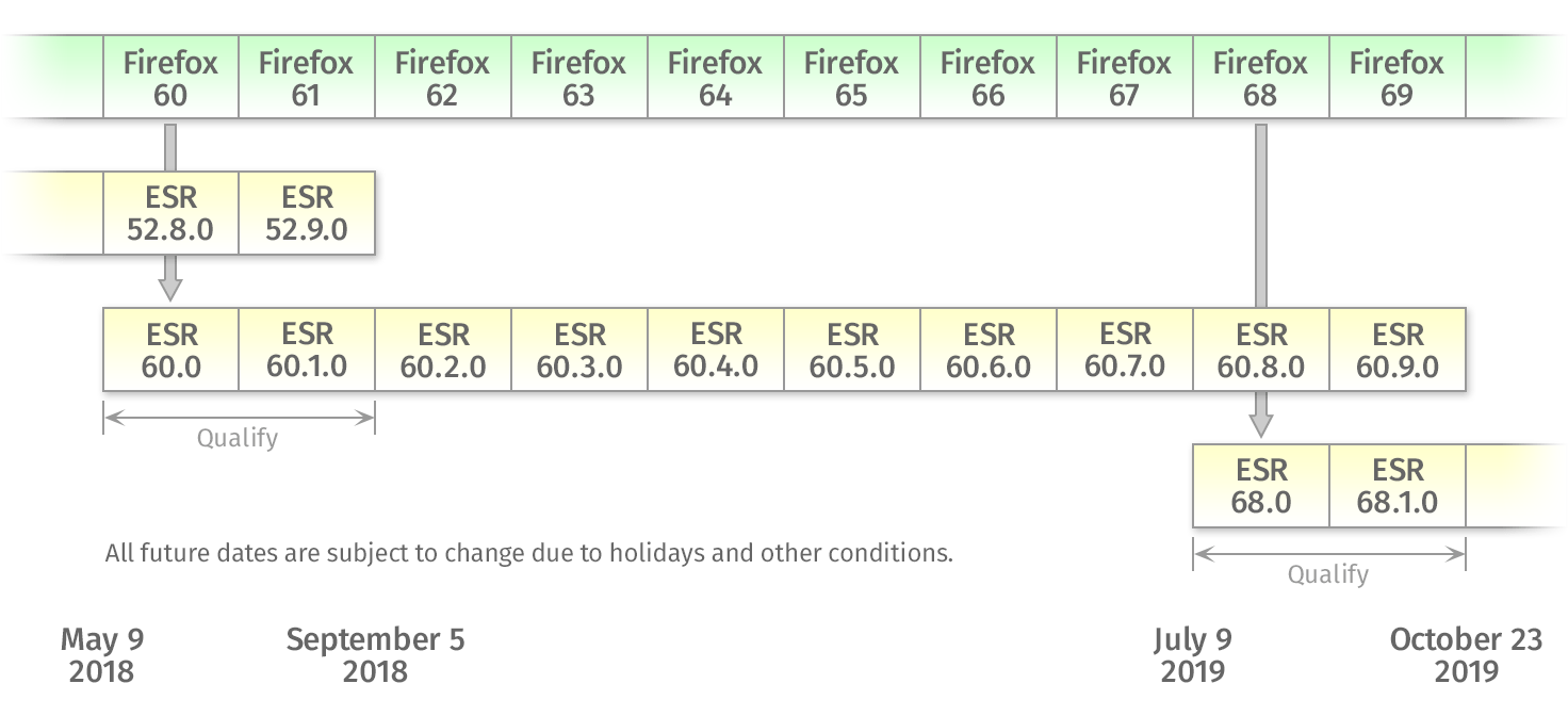 https://www.mozilla.org/media/img/firefox/organizations/release-overview-high-res.d3c9788f2dd1.png