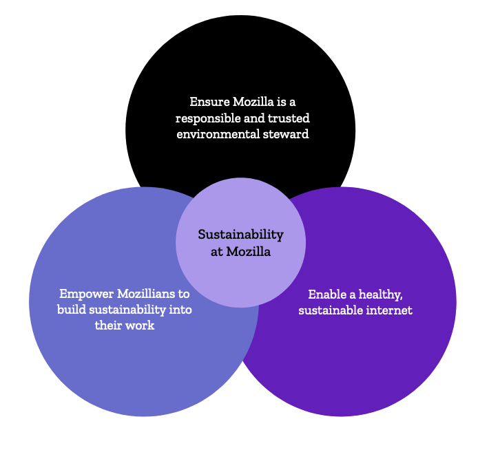 Impact report 2023 - Our sustainability Manifesto